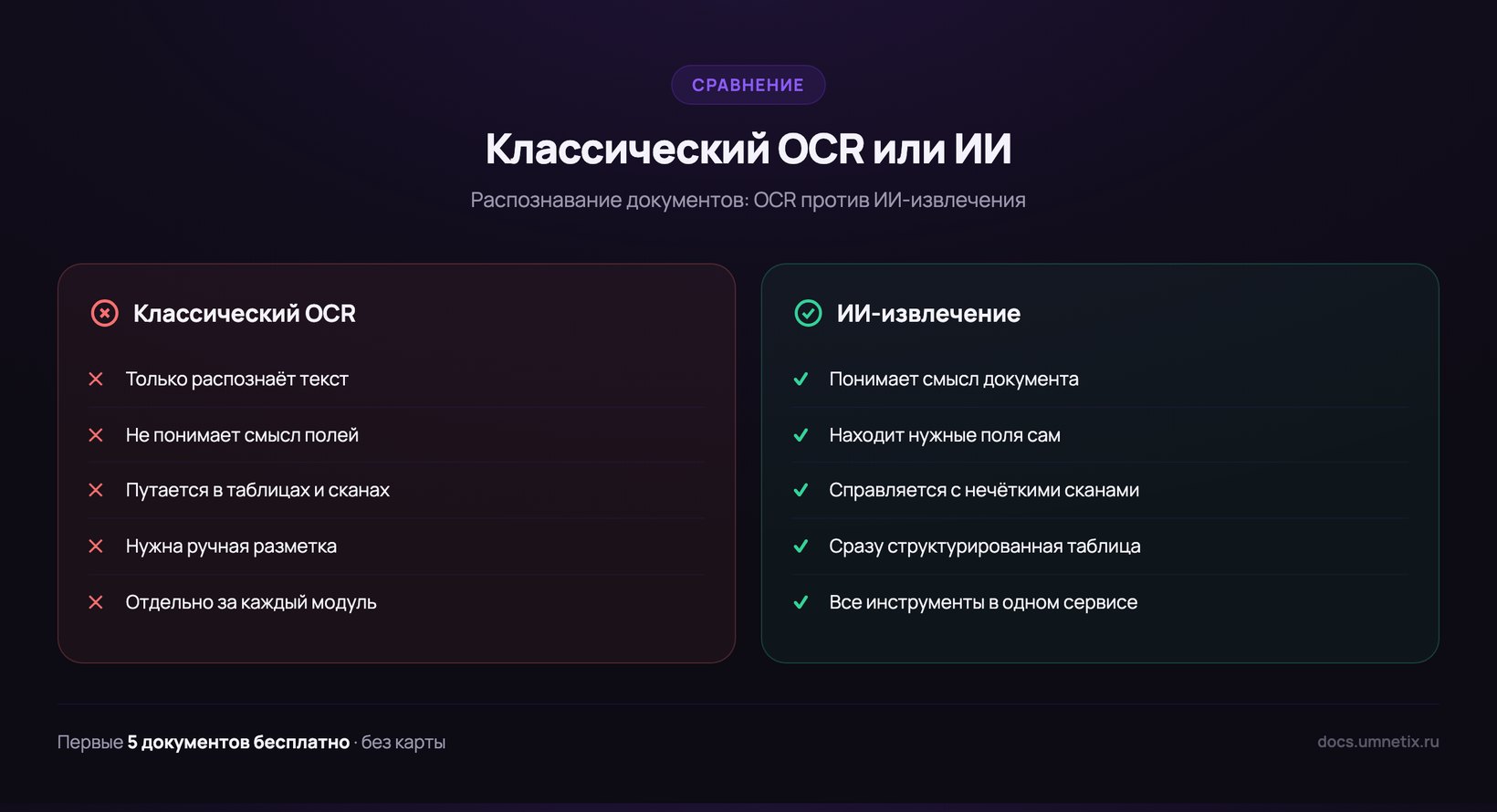 Сравнение классического OCR и ИИ-извлечения данных из документов
