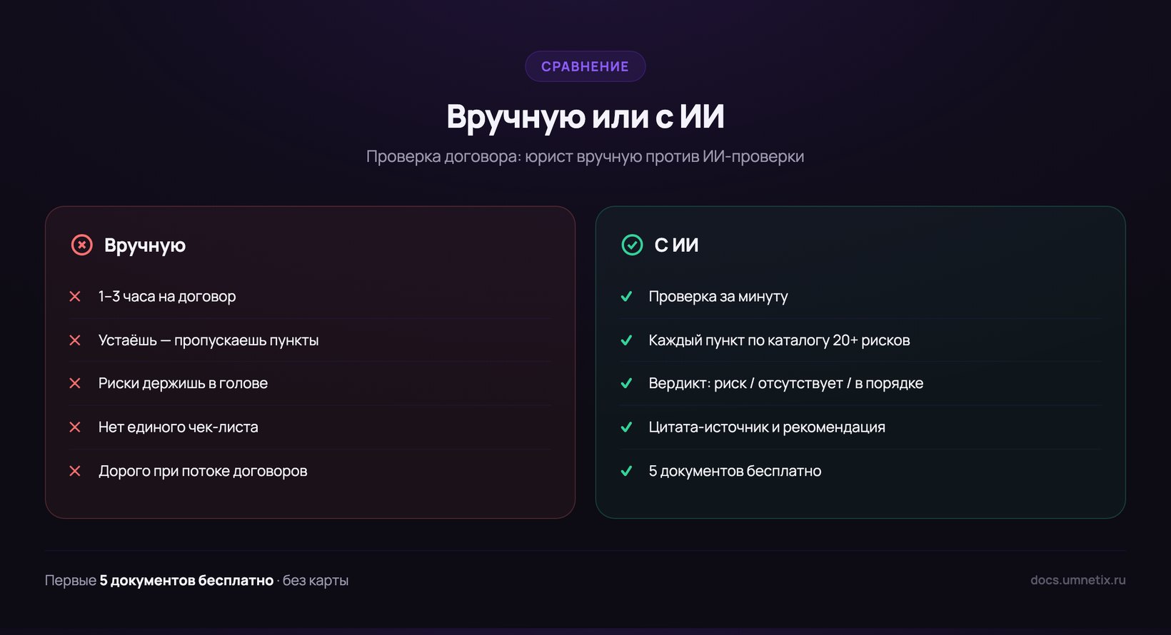 Сравнение ручной проверки договора и проверки с ИИ: часы против минуты